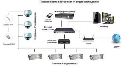 Подключение аналоговой камеры видеонаблюдения по витой паре | ip-nablyudenie.ru