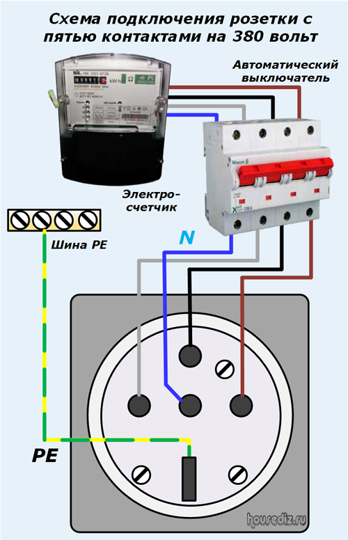 Розетка для электроплиты: установка комбинированной розетки для электрической плиты 220 в, подключение вилки к трехфазной сети