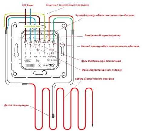 Монтаж греющего кабеля для водопровода: инструкция, видео, схемы