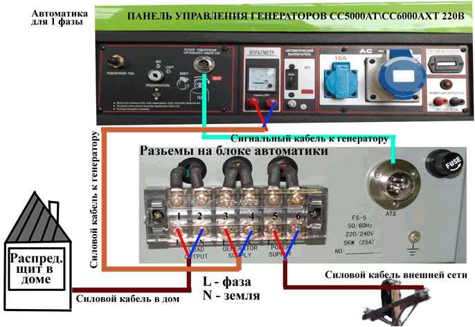 Как подключить бензогенератор к сети дома и на даче: схема