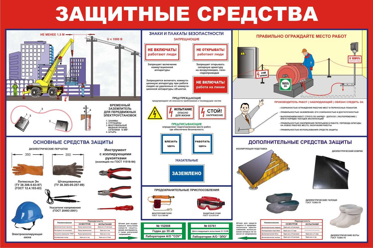 Комплектация электрощитовой средствами защиты до 1000в