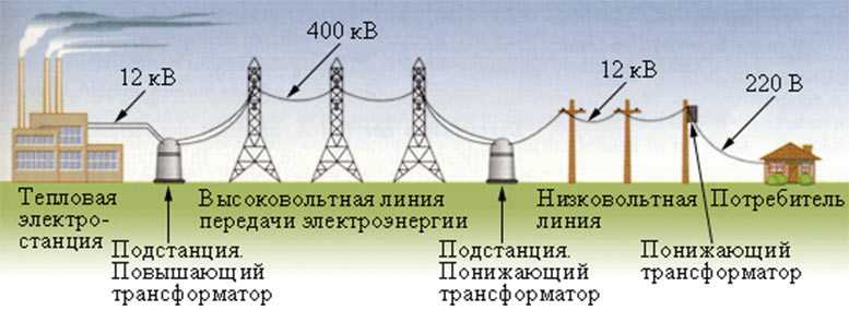 Разрешенная и максимальная мощность электроэнергии. определения понятия "мощность" в электроэнергетике