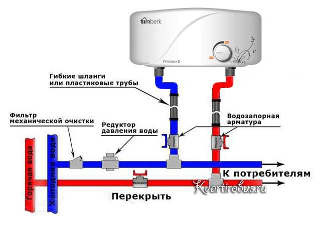 Подключение проточного водонагревателя к электросети и водопроводу