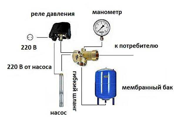 Электрические схемы подключения скважинного насоса к электропитанию | elesant.ru