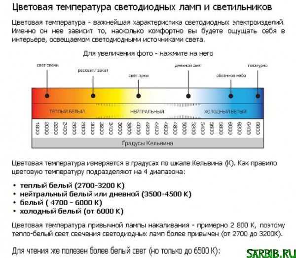 О цветовой температуре светодиодных ламп: таблица цветности, маркировки изделий