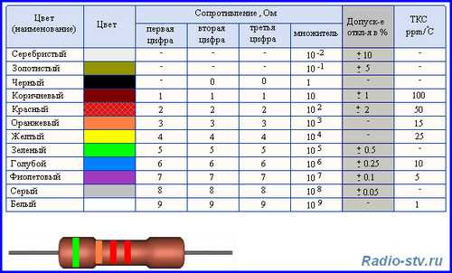 Smd конденсаторы без маркировки как определить: емкость, номинал, обозначение sdm конденсаторов