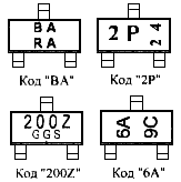 Позиционные обозначения элементов на схемах