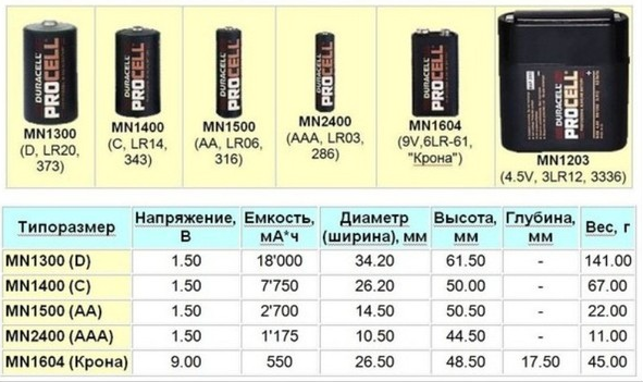 Батарейка 6f22 9v: характеристики и аналоги