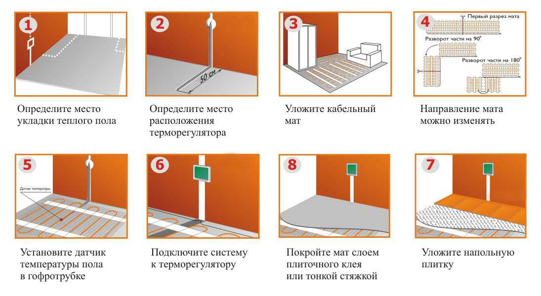 Электрический теплый пол под плитку: правила укладки и монтажа