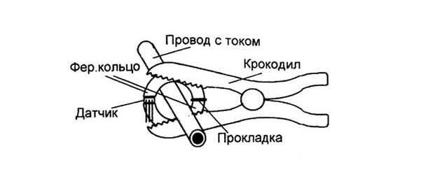 Схема токовых клещей