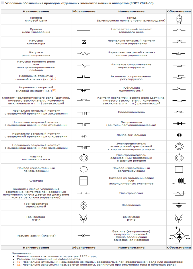 Условные обозначения на схеме электроснабжения
