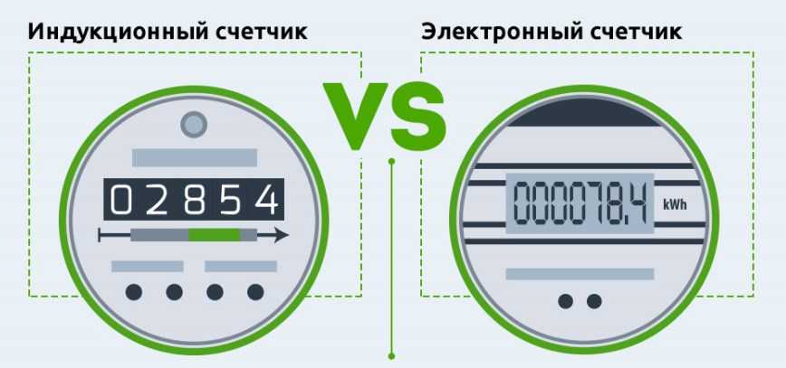 Какой счетчик электроэнергии установить в квартиру: выбираем правильную модель с ivd.ru
