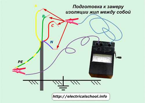 Как измерить сопротивление изоляции мегаомметром - всё о электрике в доме