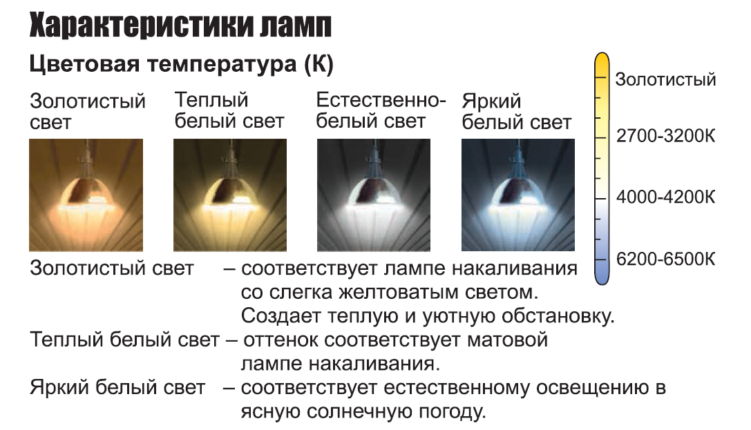 Цветовая температура светодиодных ламп освещения