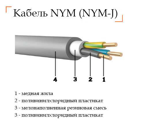 Какой кабель использовать для проводки в квартире и в доме: какое нужно сечение провода, типы электропроводки для внутреннего монтажа и какую марку выбрать