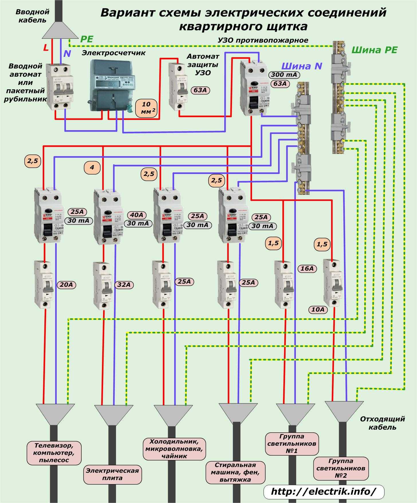 Как выбрать автоматические выключатели