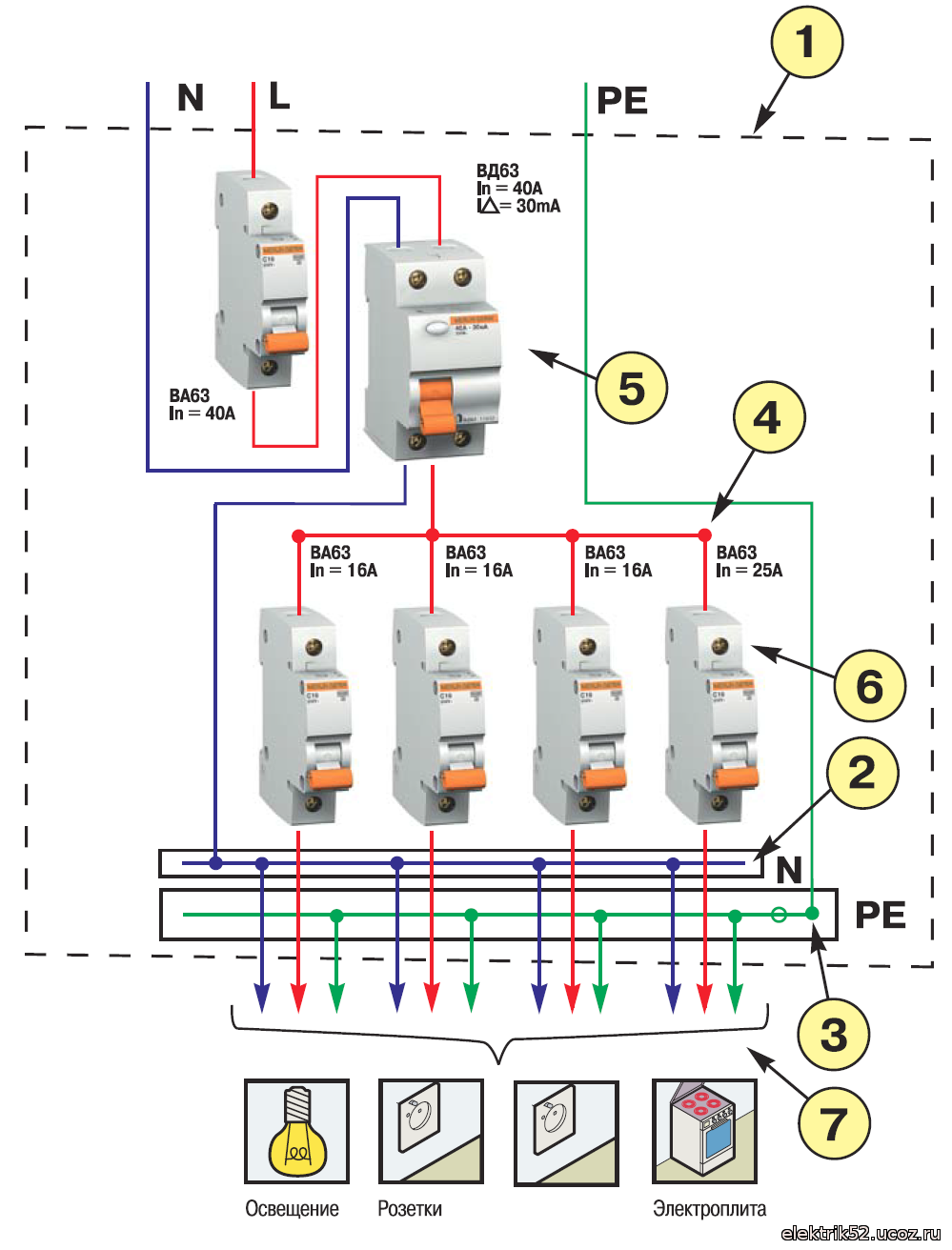 Схема вводного щита 380в - советы электрика - electro genius