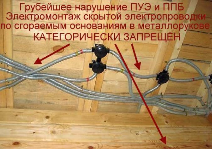 Скрытая электропроводка в каркасном доме