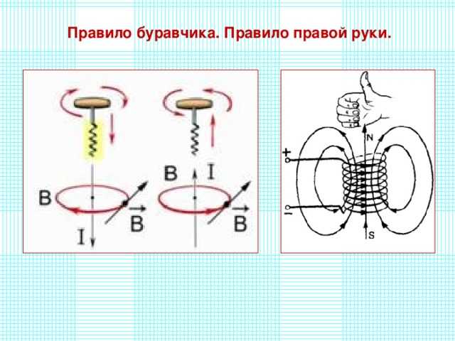 Правило буравчика для определения направления магнитного поля