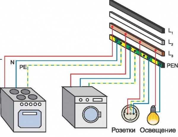 Фаза и ноль в электрике - назначение фазного и нулевого провода