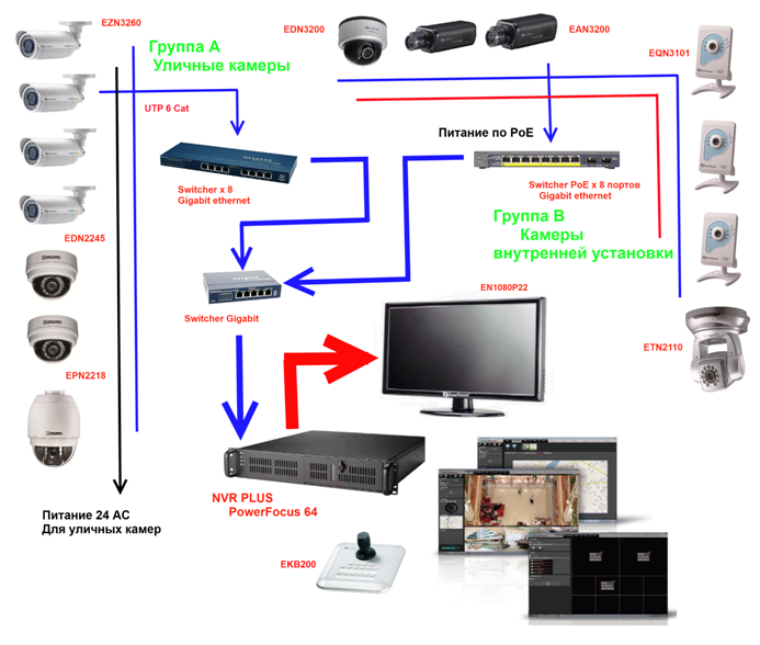 Нюансы выбора блока питания для камер видеонаблюдения, основные критерии бесперебойной подачи напряжения