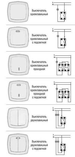 Схема подключения проходного выключателя одноклавишного - tokzamer.ru