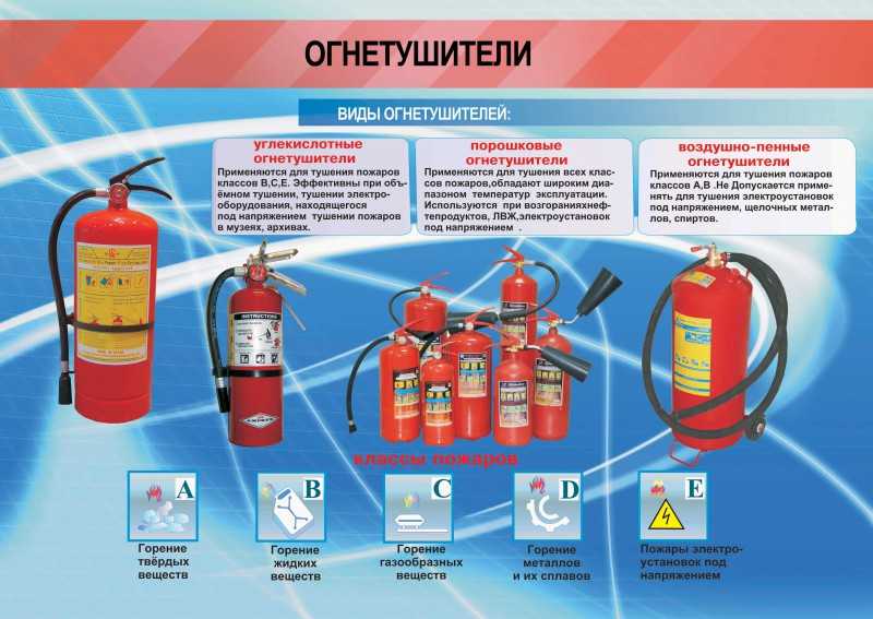 Каким огнетушителем нельзя тушить электропроводку под напряжением? - пожарная безопасность для каждого.