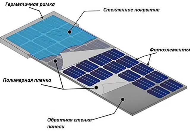 Солнечная батарея для зарядки телефона , проверка и доработка