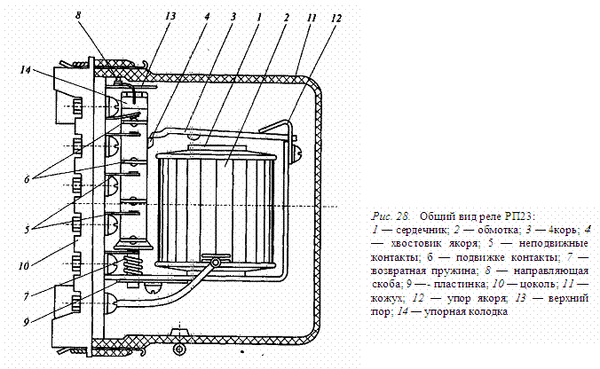 Магнитный пускатель 380в схема подключения