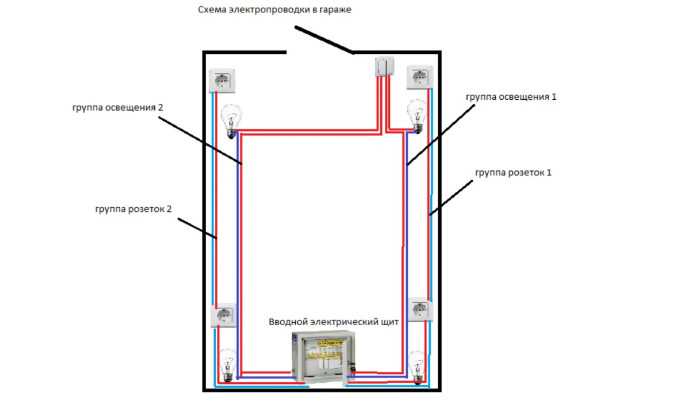 Электропроводка в частном доме своими руками пошаговое описание