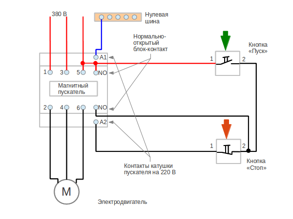 Электромагнитный пускатель: устройство и принцип действия