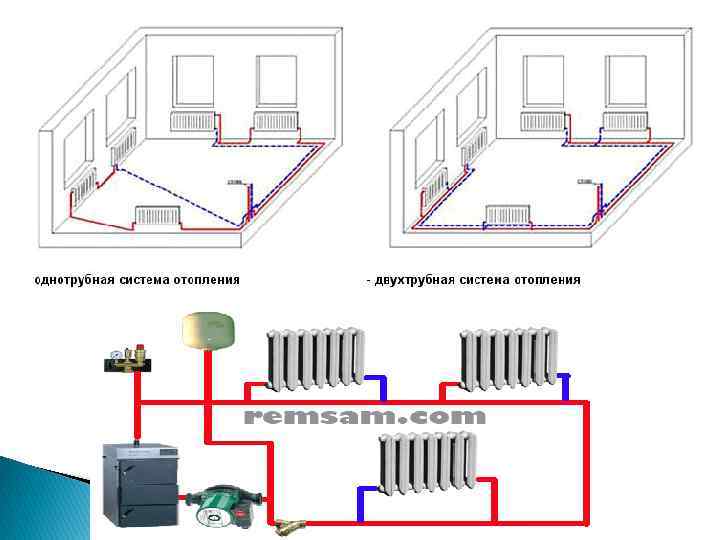 Отопление частного дома своими руками: варианты, преимущества и недостатки разных видов отопления, этапы монтажа сборки отопительной системы