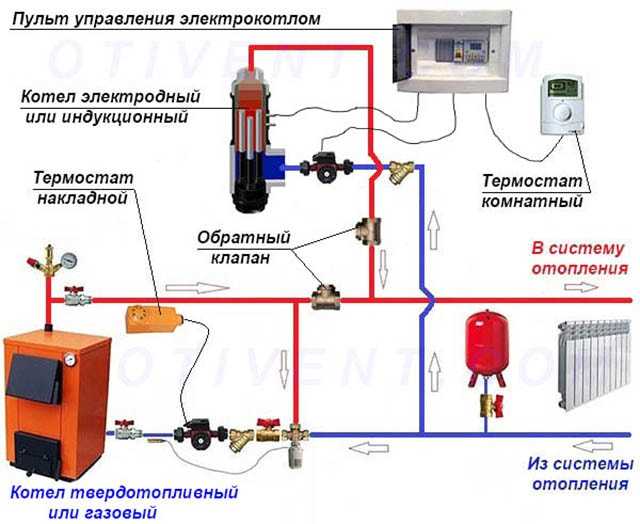 Как подключить комнатный термостат к газовому котлу - znayteplo.ru
