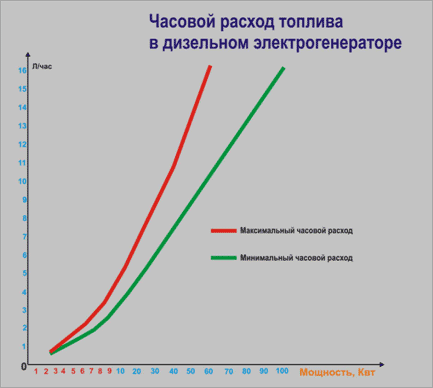 Гост р 55007-2012 стационарные дизельные и газопоршневые электростанции с двигателями внутреннего сгорания. энергоэффективность