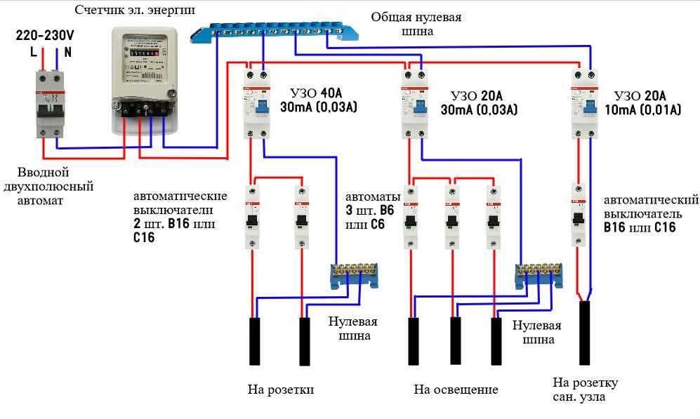 Схема подключения щитка в квартире - tokzamer.ru