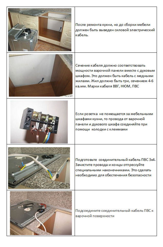 Установка подрозетника и розетки для электроплиты | remont-kuxni.ru