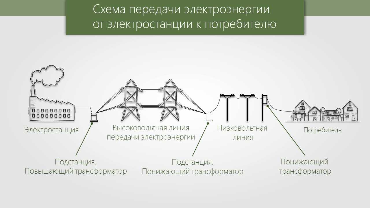 Введение в беспроводную передачу электрической энергии
