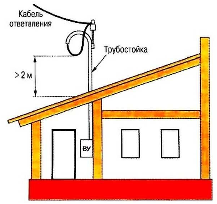 220в или 380в: какое напряжение нужно при подключении к электросетям частного дома? | электрические сети в системе | electricalnet.ru