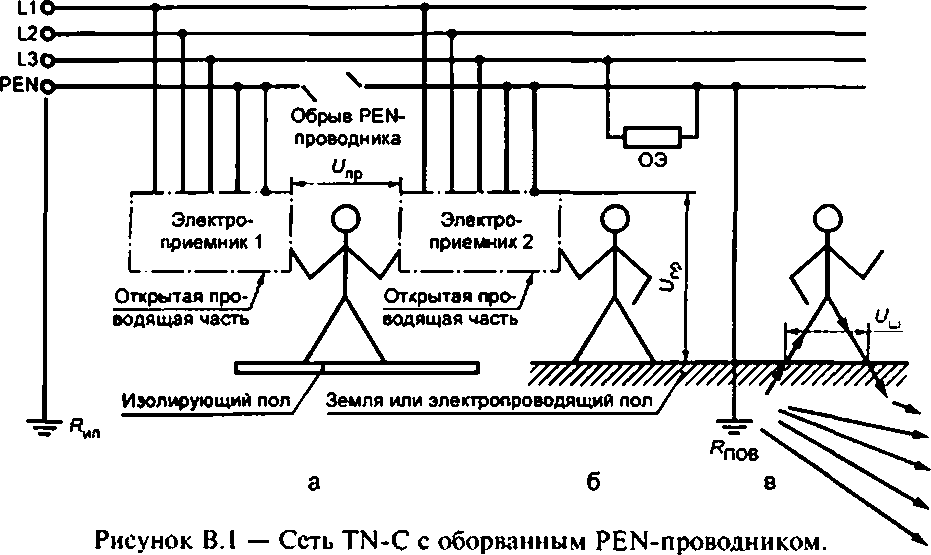 Выравнивание потенциалов - electriktop.ru