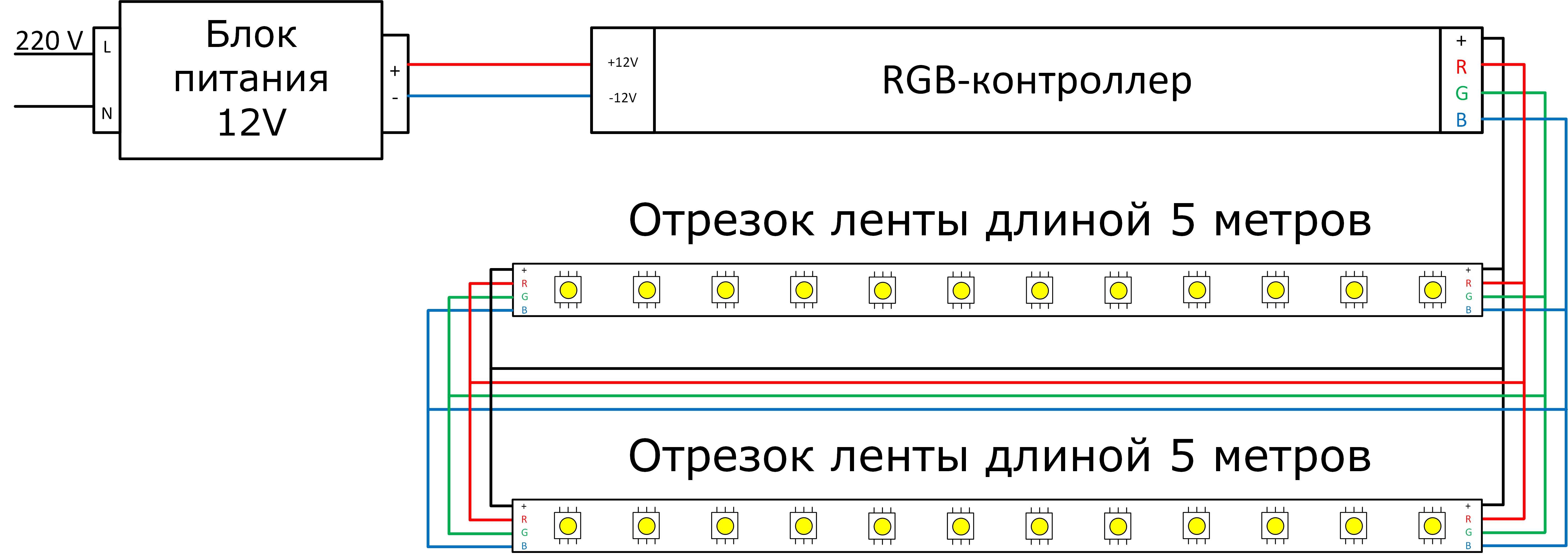 Советы по подключению rgb ленты от 5 до 20 метров