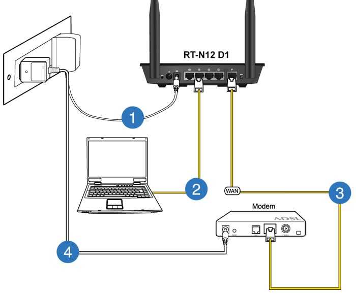 Как подключить и настроить wi-fi роутер?