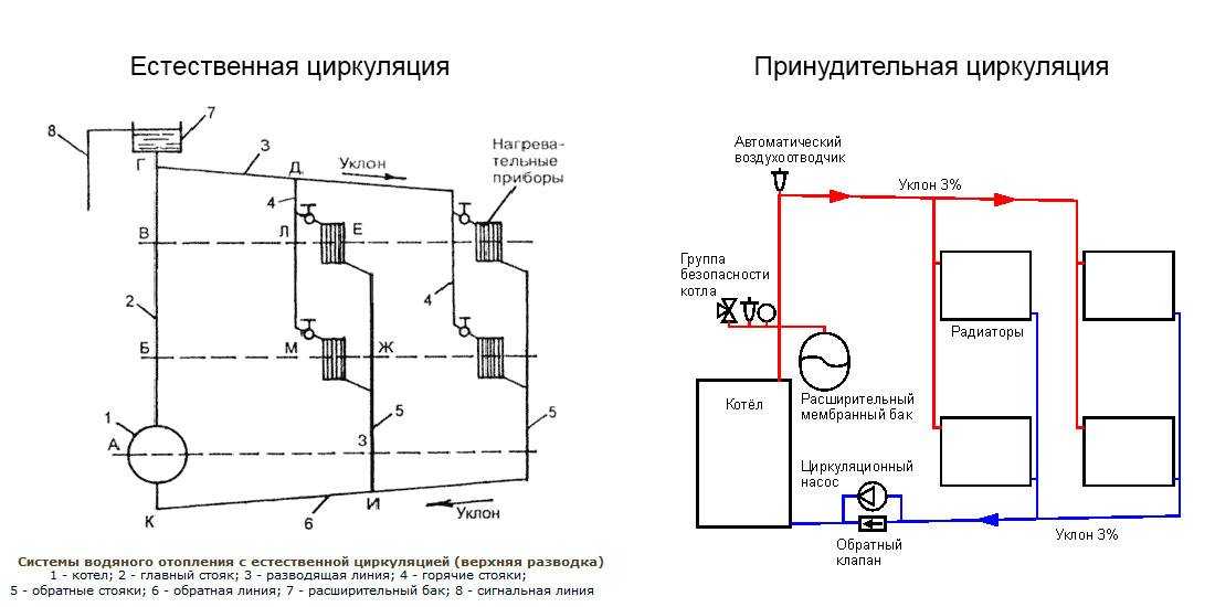 Подключение электрического котла отопления | ehto.ru