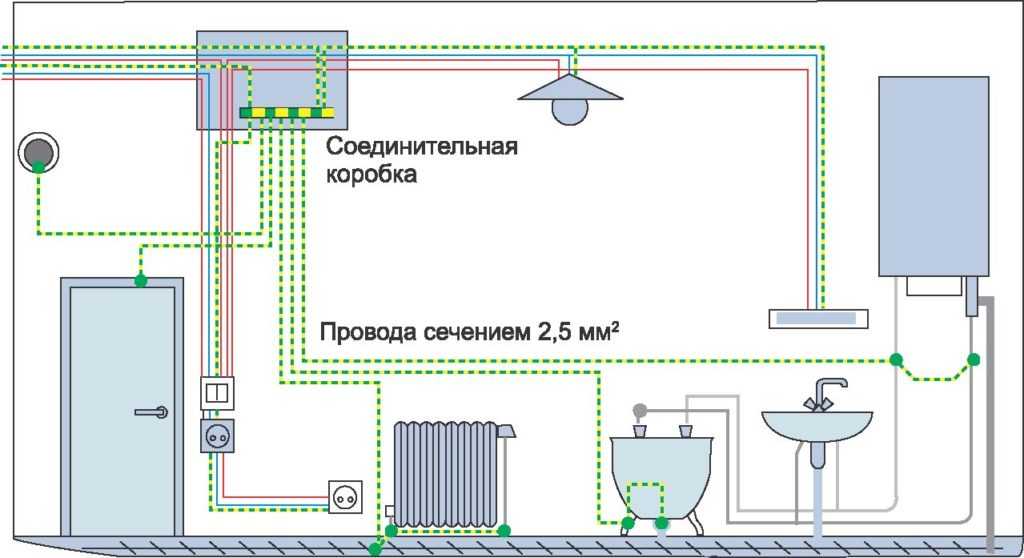 Электропроводка в бане: в парилке и других помещениях, схема электричества, правила разводки, подробности