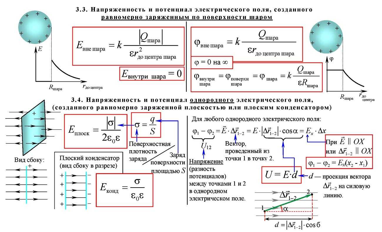 Основные характеристики электрического двигателя