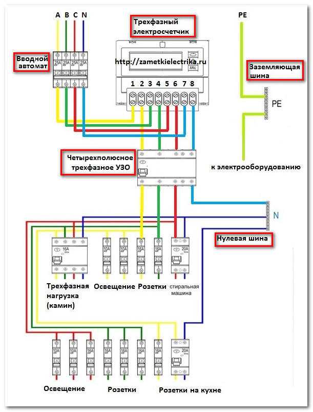 Однофазная и трехфазная электрическая сеть | elesant.ru