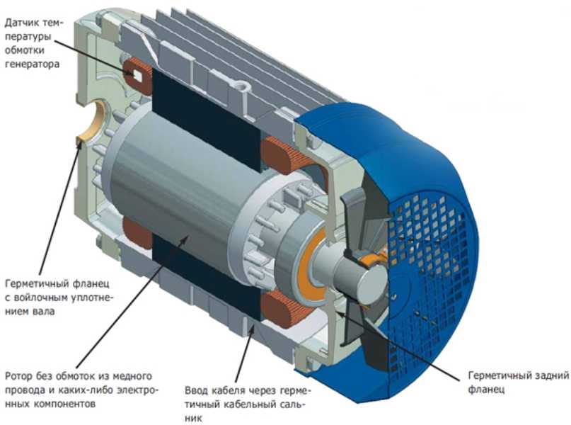 Асинхронный генератор: инструкция как сделать своими руками из асинхронного двигателя