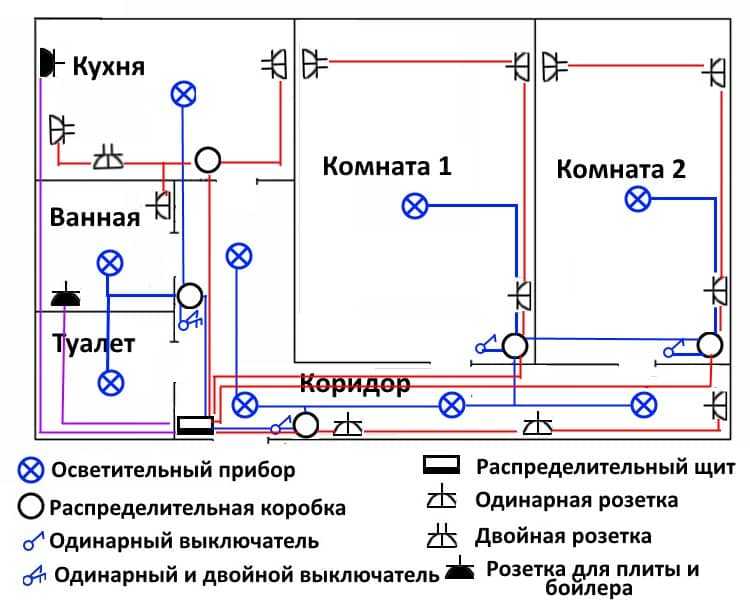 Схема электропроводки в панельном доме - твойдомстройсервис.рф