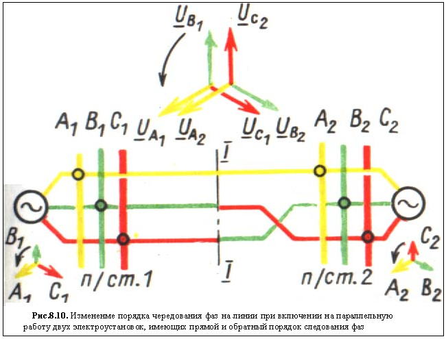 Напряжение между фазами в трехфазной сети. что такое чередование фаз и как его проверить?