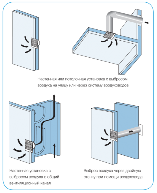 Установка и подключение вентилятора в ванной комнате