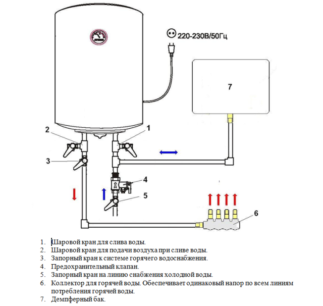 Пошаговая инструкция по подключению стиральной машины
